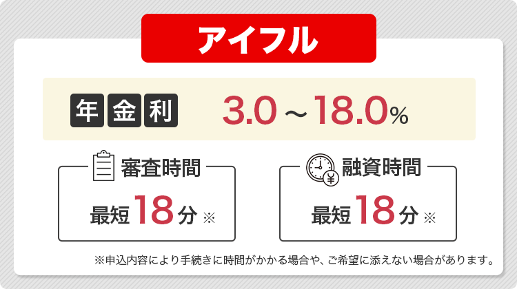アイフルについてまとめた画像
