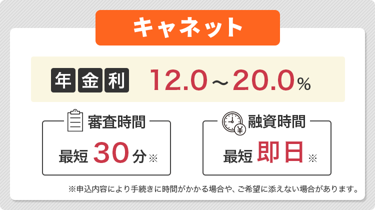 キャネットについてまとめた画像