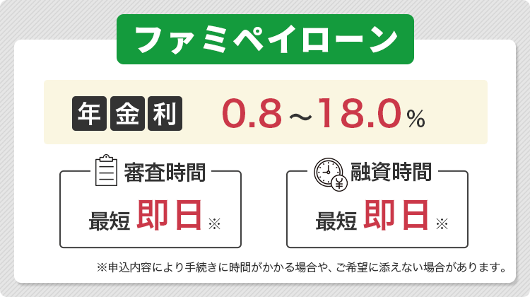 ファミペイローンについてまとめた画像