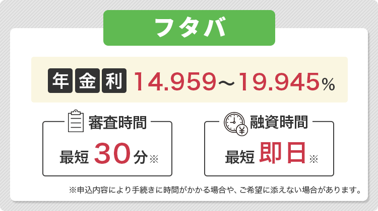 フタバについてまとめた画像