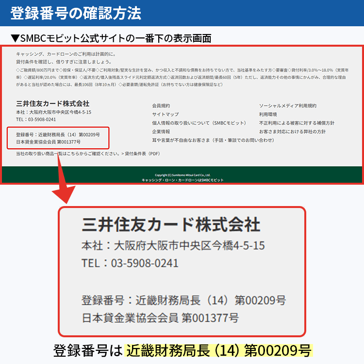 貸金業者の登録番号の見つけ方を紹介する画像