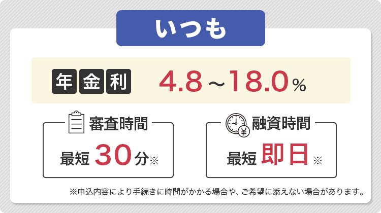 いつもについてまとめた画像