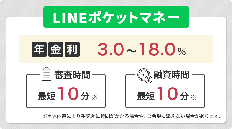 LINEポケットマネーについてまとめた画像