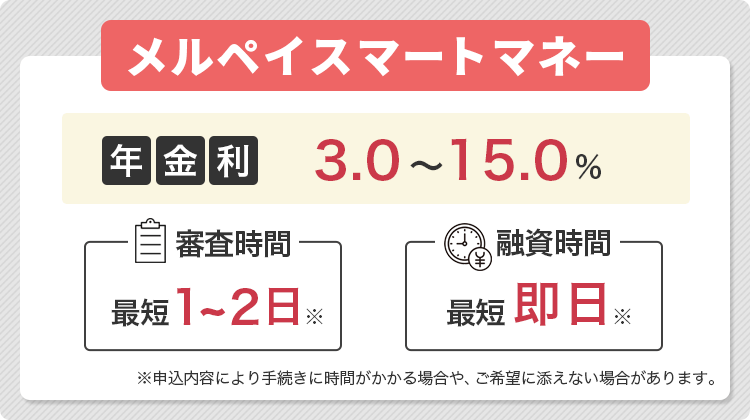 メルペイスマートマネーについてまとめた画像