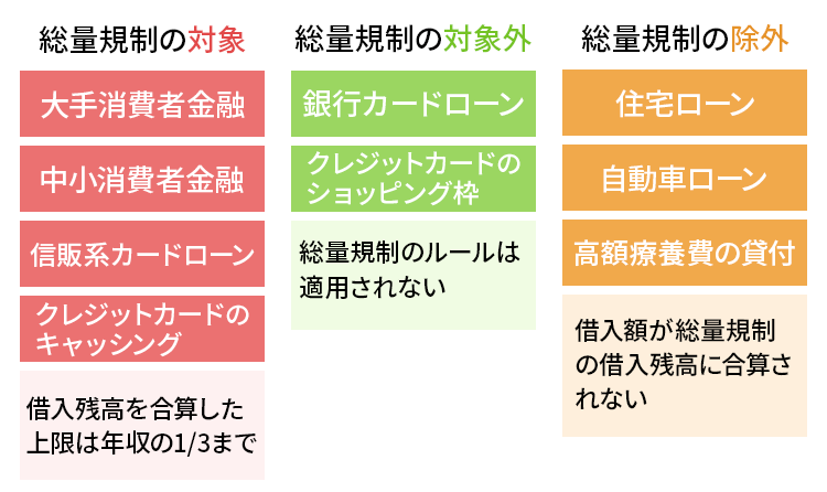 総量規制の種類について解説する画像